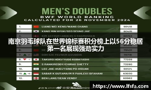 南京羽毛球队在世界锦标赛积分榜上以56分稳居第一名展现强劲实力